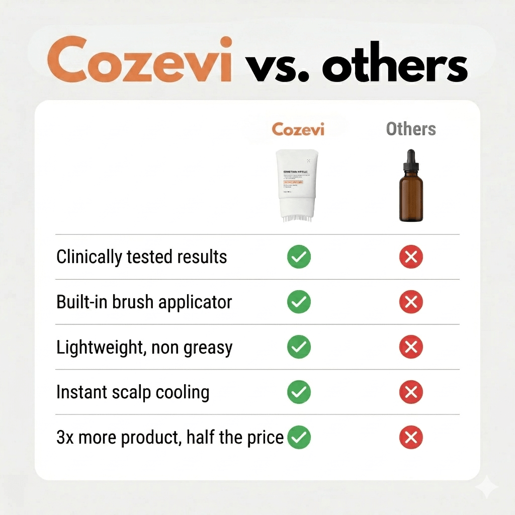 Korea's 1 Hair Growth Serum - Cozevi